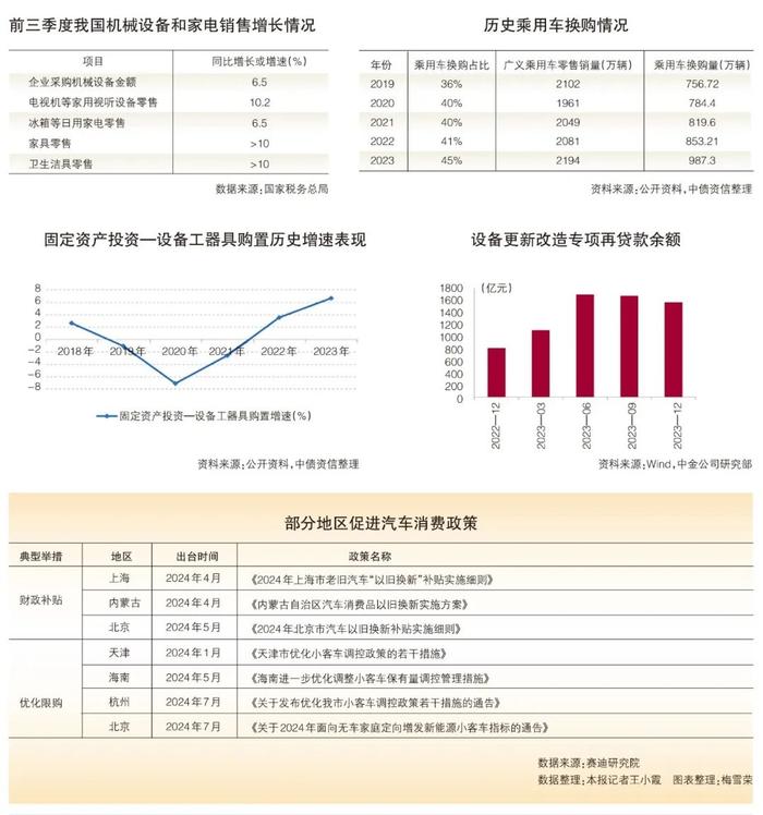 中时调查丨家电以旧换新火热 市场呼吁扩大补贴范围