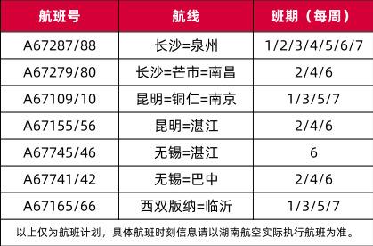 长沙地区航线将达14条！湖南航空10月27日起新开7条航线