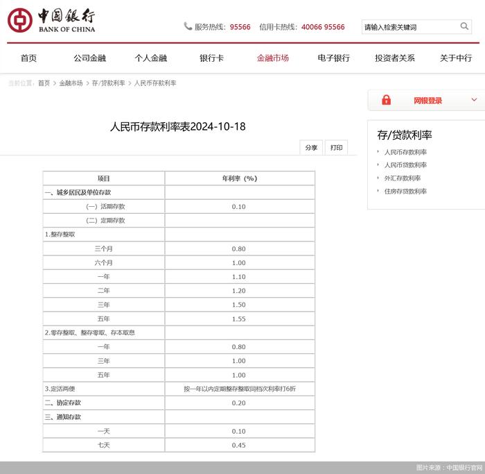 国有大行领衔！新一轮存款降息落地，最高下调25个基点