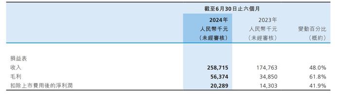 估值虚高+基石解禁，短期亮眼业绩难救仍陷破发泥潭的天聚地合