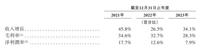 估值虚高+基石解禁，短期亮眼业绩难救仍陷破发泥潭的天聚地合