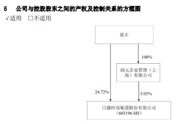 提前涨停！A股重磅重组来了 日播时尚欲揽入锂电材料资产