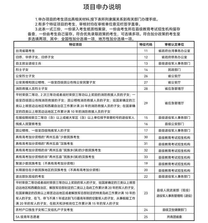 关于做好2025年甘肃省普通高校招生统一考试报名工作的通知