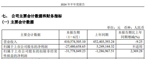 提前涨停！A股重磅重组来了 日播时尚欲揽入锂电材料资产