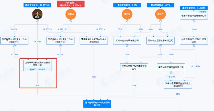 提前涨停！A股重磅重组来了 日播时尚欲揽入锂电材料资产