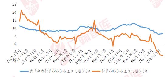 开发企业到位资金连续30个月下滑，10月销售环比或有较大回升（2024年1-9月） | 月读数据【第81期】