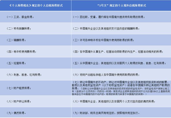 中国将征收“海外富人税”？律师：政策法律一直都有，全球征税大势所趋