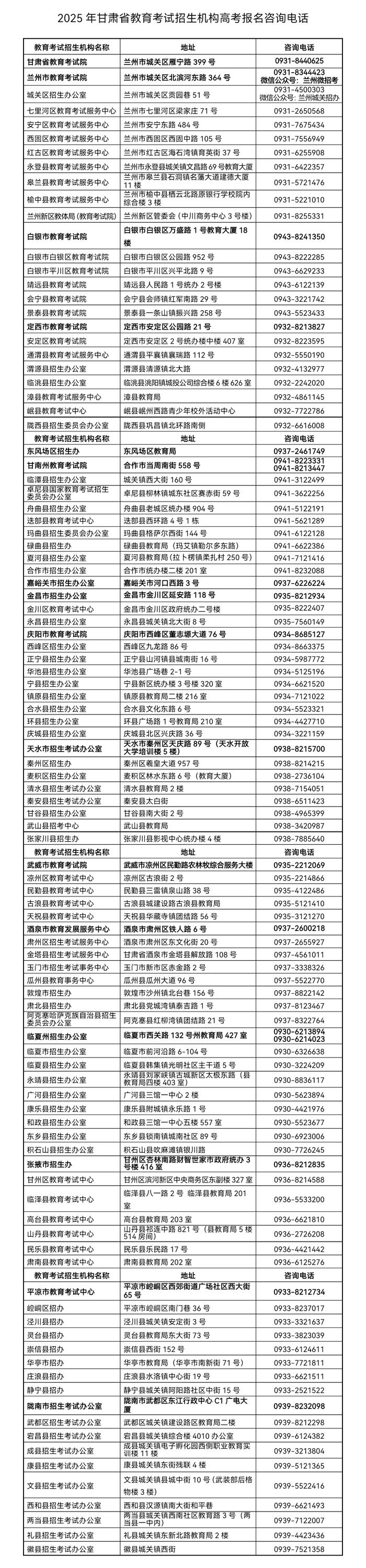 2025年甘肃省高考报名时间和流程公布（附咨询电话）