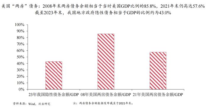 鲁政委：建议设立国家住房银行，腾出增量财政空间