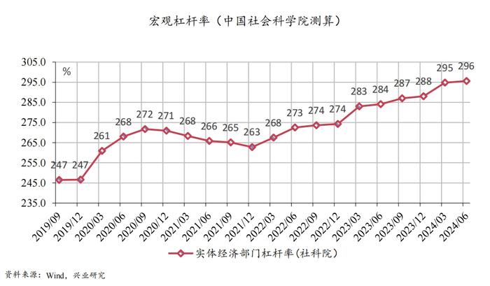 鲁政委：建议设立国家住房银行，腾出增量财政空间