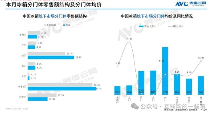 报告 | 奥维云网：2024年9月中国家电市场简析报告（附下载）