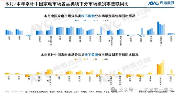 报告 | 奥维云网：2024年9月中国家电市场简析报告（附下载）