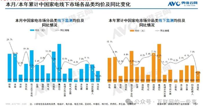 报告 | 奥维云网：2024年9月中国家电市场简析报告（附下载）