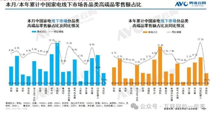 报告 | 奥维云网：2024年9月中国家电市场简析报告（附下载）