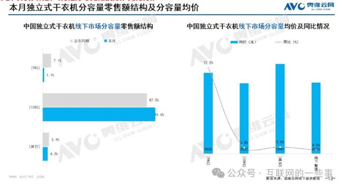 报告 | 奥维云网：2024年9月中国家电市场简析报告（附下载）