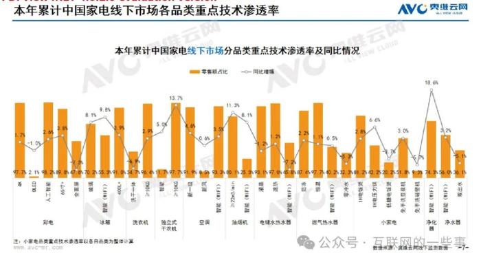 报告 | 奥维云网：2024年9月中国家电市场简析报告（附下载）