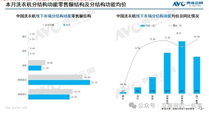 报告 | 奥维云网：2024年9月中国家电市场简析报告（附下载）