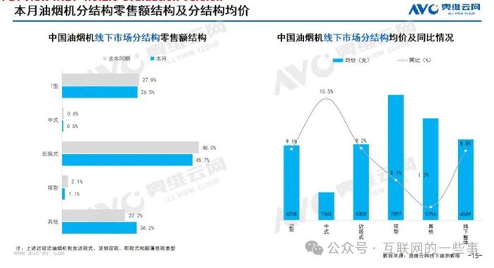 报告 | 奥维云网：2024年9月中国家电市场简析报告（附下载）