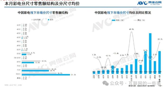 报告 | 奥维云网：2024年9月中国家电市场简析报告（附下载）