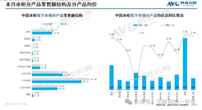 报告 | 奥维云网：2024年9月中国家电市场简析报告（附下载）