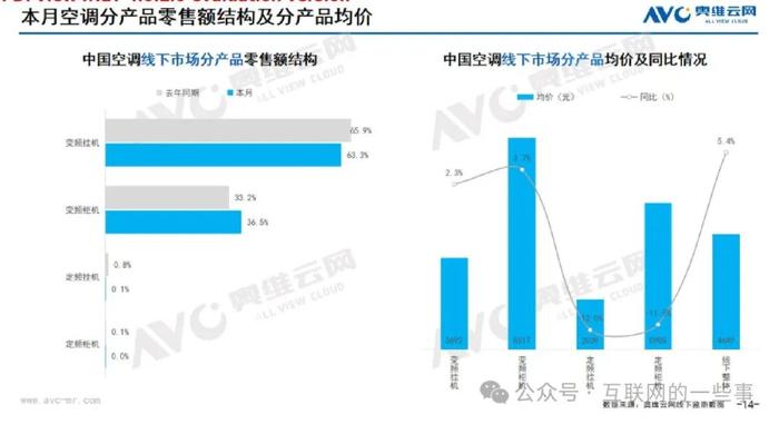 报告 | 奥维云网：2024年9月中国家电市场简析报告（附下载）