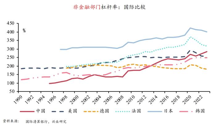 鲁政委：建议设立国家住房银行，腾出增量财政空间