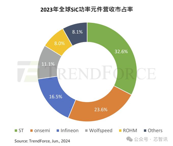 国产电动汽车拿下全球66%市场，但90%芯片仍依赖进口！