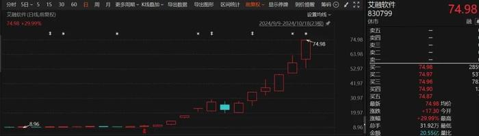 机构去哪儿？上周194家公司接待机构调研