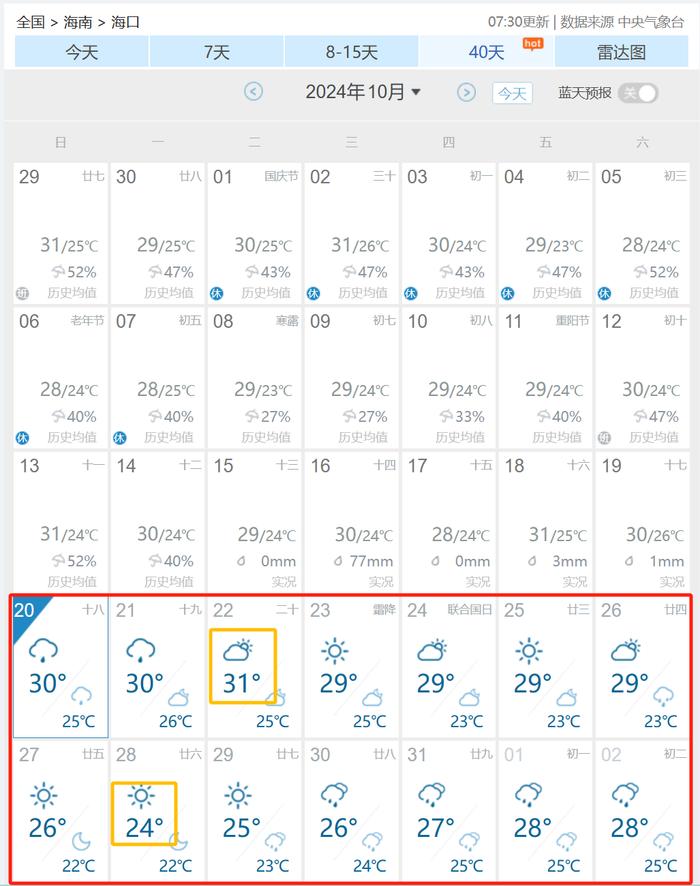 冷空气接力来袭！海南的降温幅度→