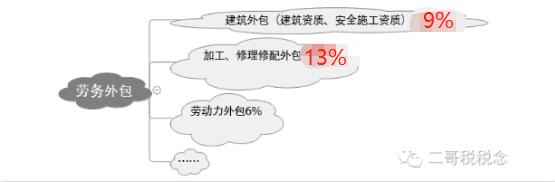 母公司的人借调到子公司干活怎么开票？