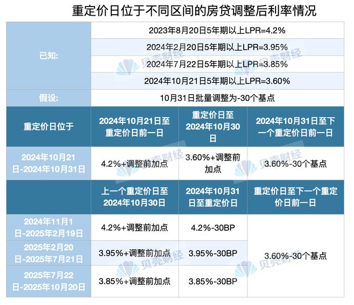 靴子落地！5年期以上LPR再降25个基点 存量房贷月供省多少