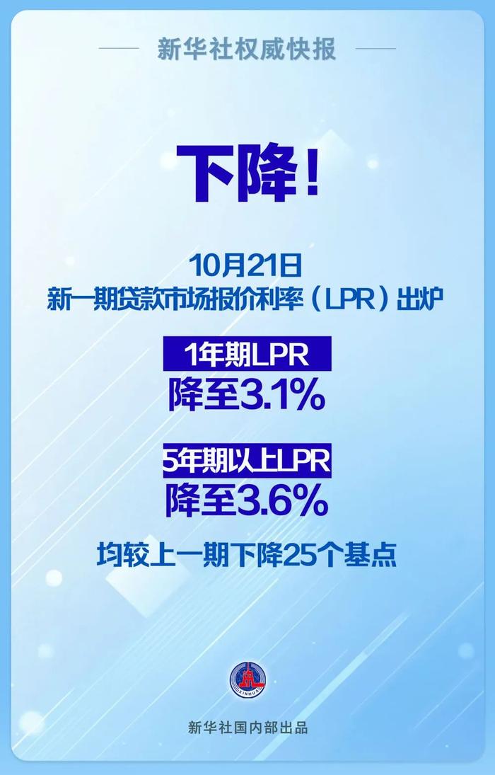 LPR今年最大降幅！100万元房贷30年省5.1万元