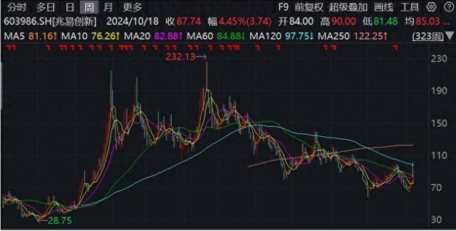 23家上市公司公告贷款回购增持，中金：从情绪角度向市场注入信心