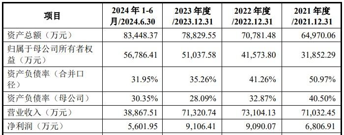 A股申购 | 强达电路(301628.SZ)开启申购 为PCB行业内较为领先的样板企业