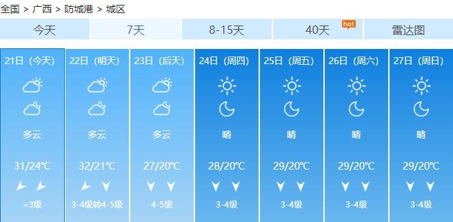 冷空气今晚抵桂！近期最低气温将下探至个位数……