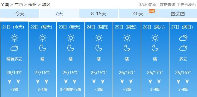 冷空气今晚抵桂！近期最低气温将下探至个位数……