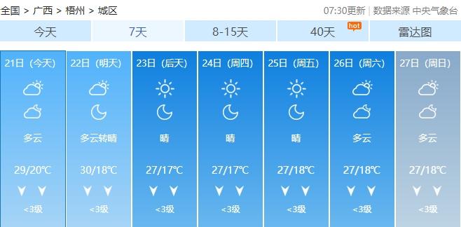 冷空气今晚抵桂！近期最低气温将下探至个位数……