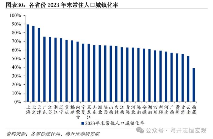 大国基建：空间在哪里？空间有多大？