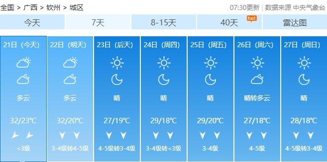 冷空气今晚抵桂！近期最低气温将下探至个位数……