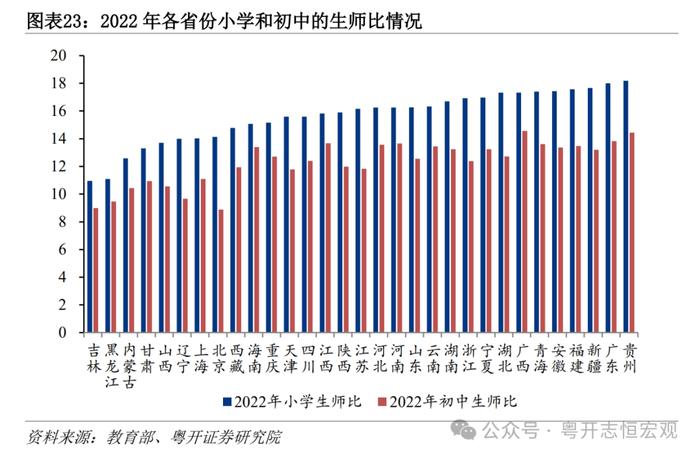 大国基建：空间在哪里？空间有多大？