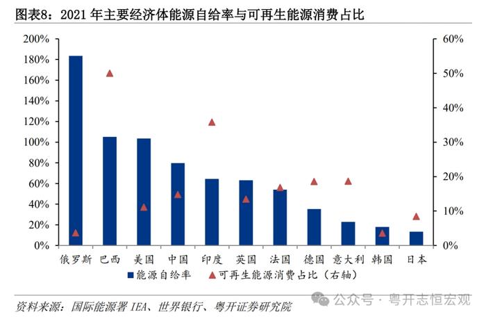 大国基建：空间在哪里？空间有多大？