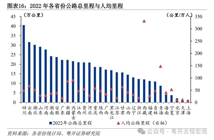 大国基建：空间在哪里？空间有多大？