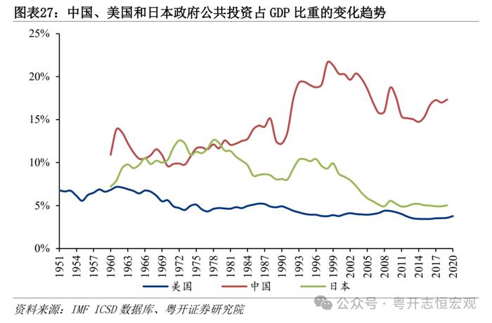 大国基建：空间在哪里？空间有多大？