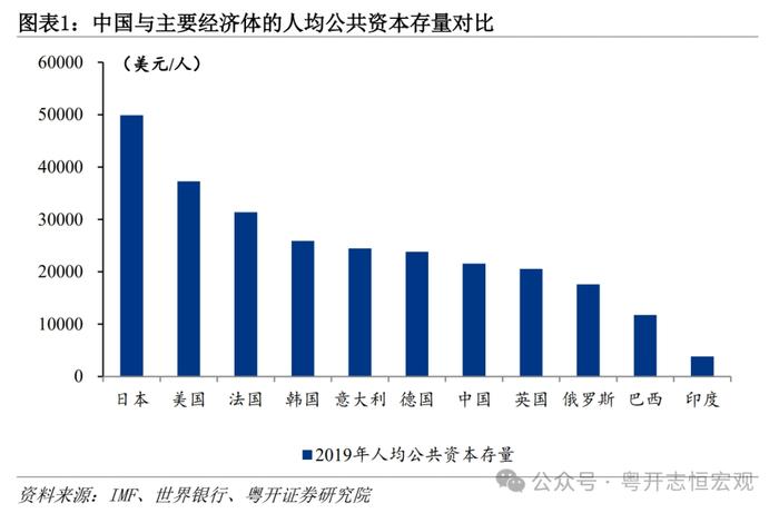 大国基建：空间在哪里？空间有多大？