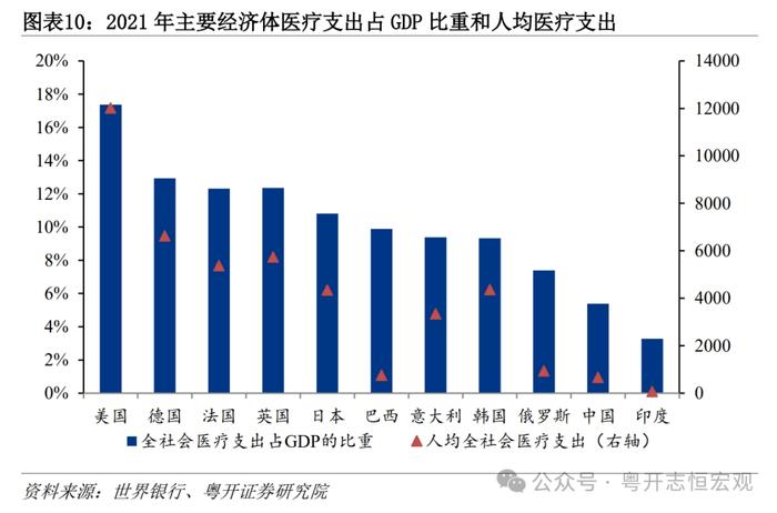 大国基建：空间在哪里？空间有多大？