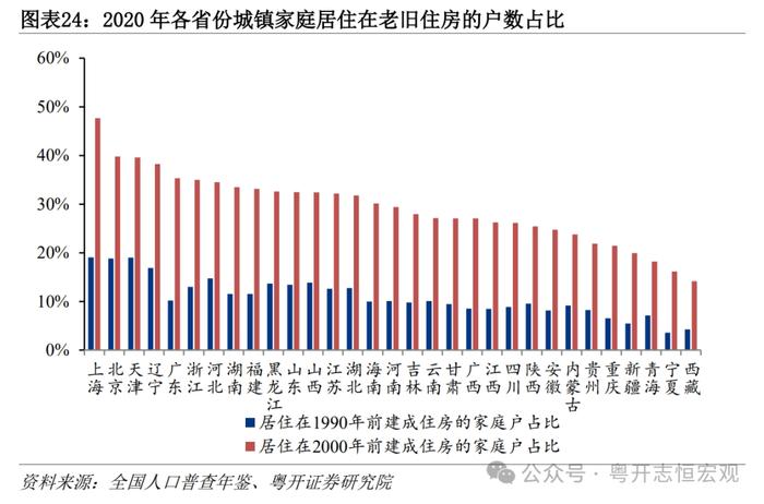 大国基建：空间在哪里？空间有多大？