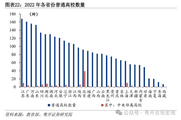 大国基建：空间在哪里？空间有多大？