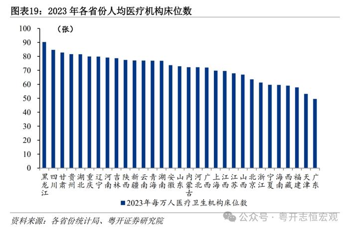 大国基建：空间在哪里？空间有多大？