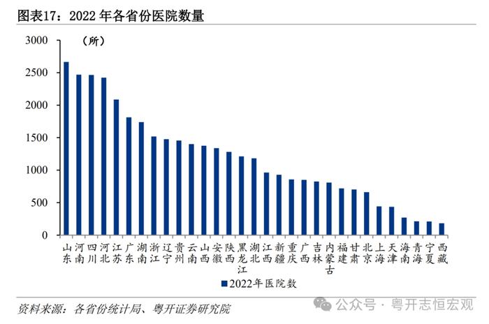 大国基建：空间在哪里？空间有多大？