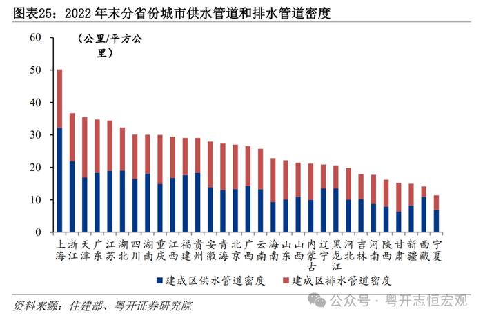 大国基建：空间在哪里？空间有多大？